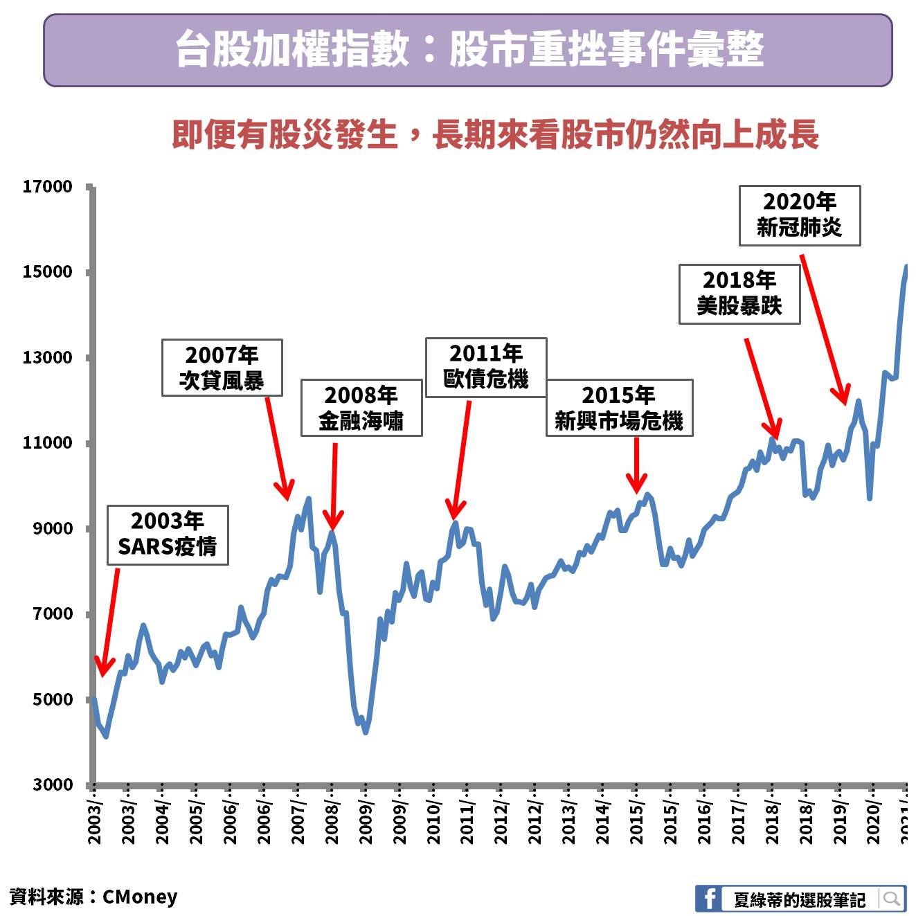 0050 是什麼 一次買下台灣市值最大50 間公司 2021年版 夏綠蒂的選股筆記