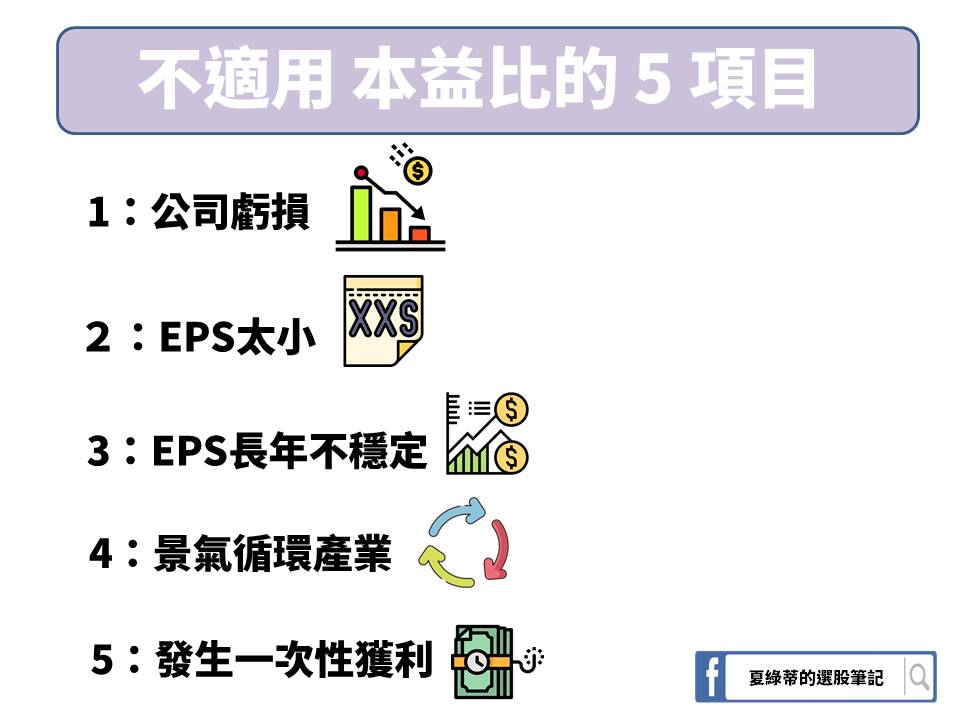 3 分鐘學會 本益比p E 最容易上手的股票估價法 夏綠蒂的選股筆記