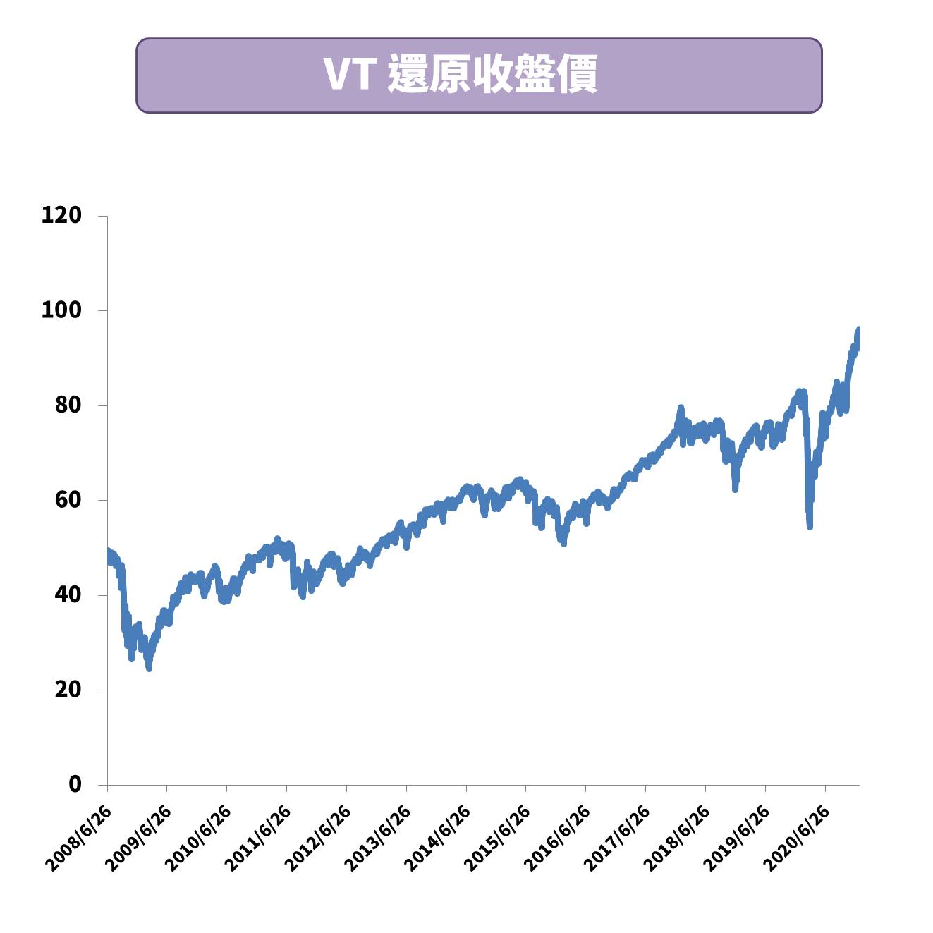 美股etf Vt介紹 讓你成為facebook 微軟 波克夏股東 夏綠蒂的選股筆記