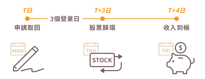 國泰證券借券還券