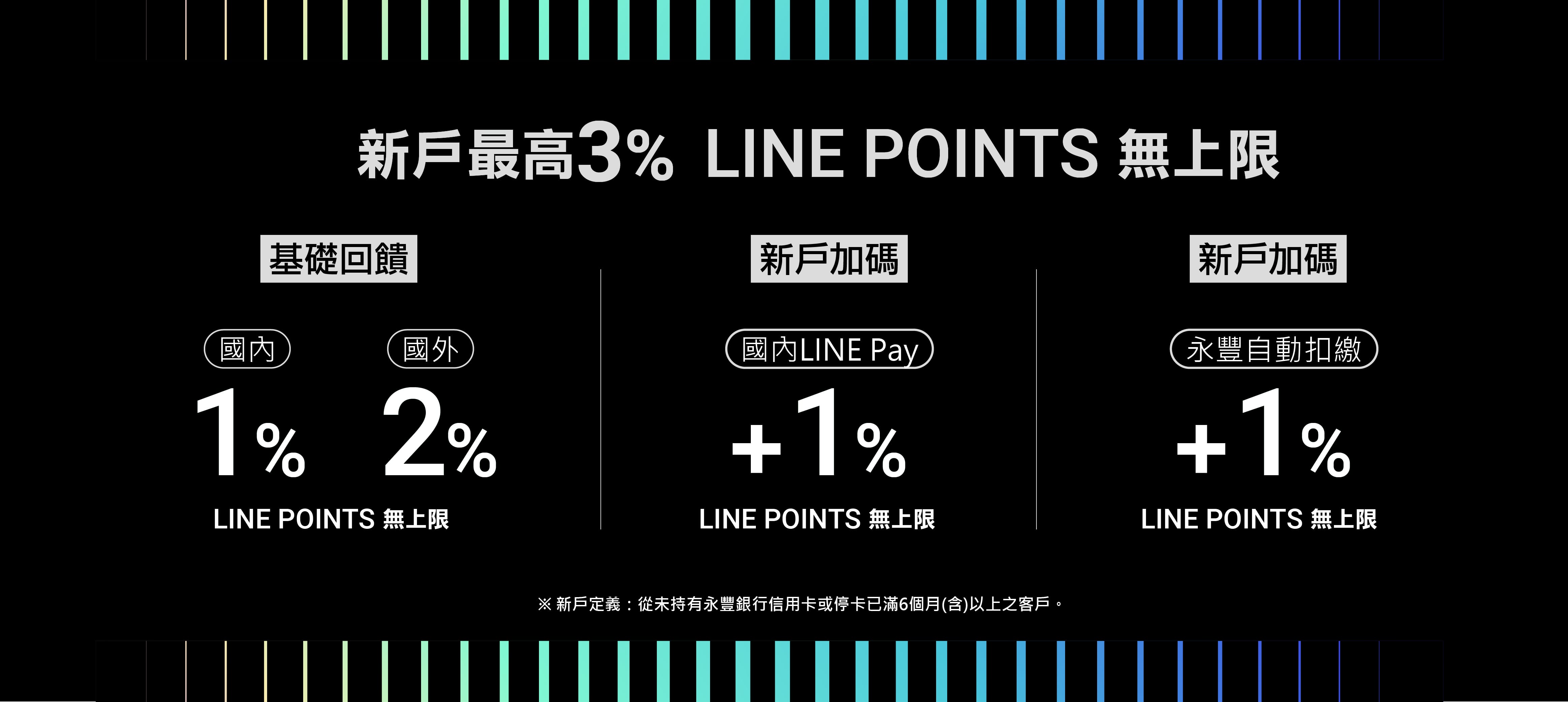 永豐 DAWAY 卡: LINE Pay 