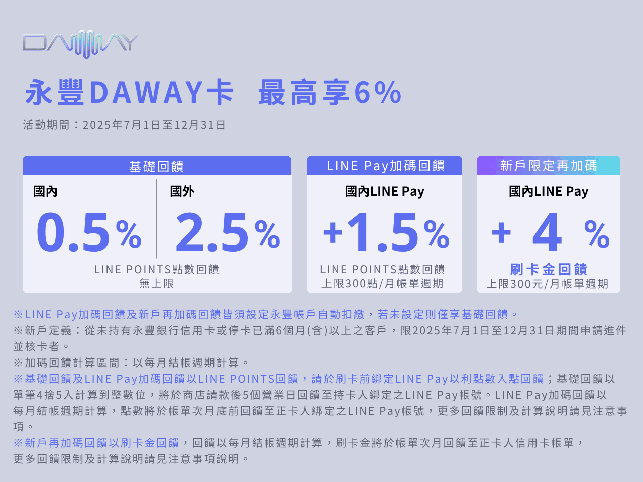 永豐DAWAY卡新戶