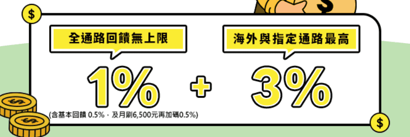 將將卡刷卡回饋  4%