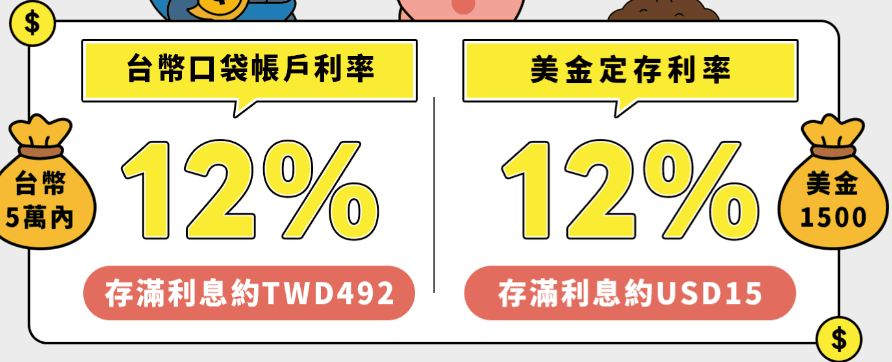 將來銀行新戶禮